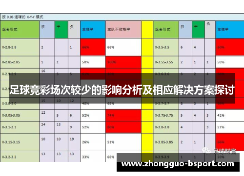 足球竞彩场次较少的影响分析及相应解决方案探讨