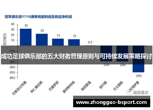 成功足球俱乐部的五大财务管理原则与可持续发展策略探讨