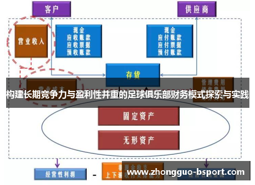 构建长期竞争力与盈利性并重的足球俱乐部财务模式探索与实践 构建长期竞争力与盈利性并重的足球俱乐部财务模式探索与实践