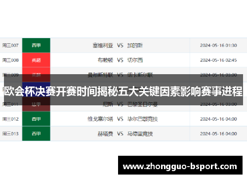 欧会杯决赛开赛时间揭秘五大关键因素影响赛事进程
