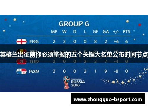 英格兰出征前你必须掌握的五个关键大名单公布时间节点