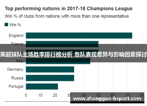 英超球队主场胜率排行榜分析 各队表现差异与影响因素探讨