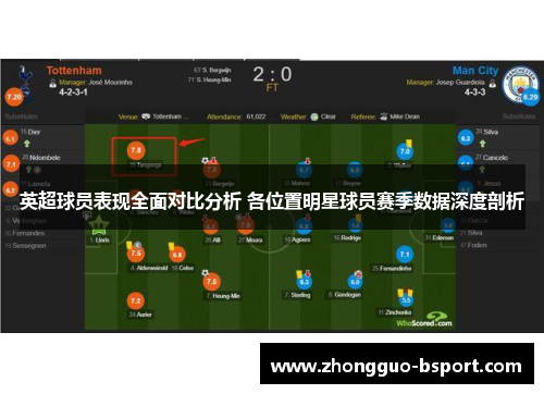 英超球员表现全面对比分析 各位置明星球员赛季数据深度剖析