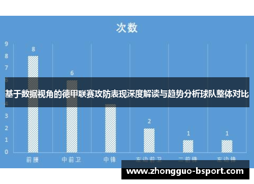 基于数据视角的德甲联赛攻防表现深度解读与趋势分析球队整体对比