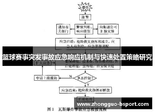 篮球赛事突发事故应急响应机制与快速处置策略研究