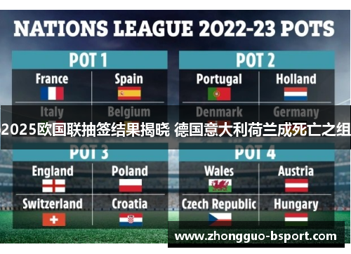 2025欧国联抽签结果揭晓 德国意大利荷兰成死亡之组