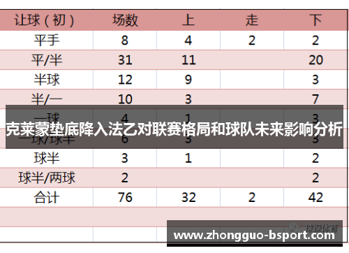 克莱蒙垫底降入法乙对联赛格局和球队未来影响分析