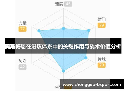 奥斯梅恩在进攻体系中的关键作用与战术价值分析