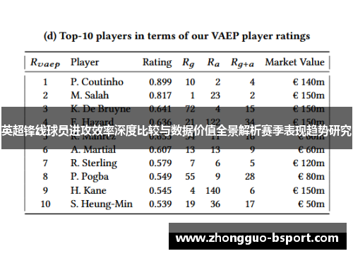 英超锋线球员进攻效率深度比较与数据价值全景解析赛季表现趋势研究