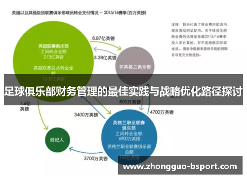 足球俱乐部财务管理的最佳实践与战略优化路径探讨