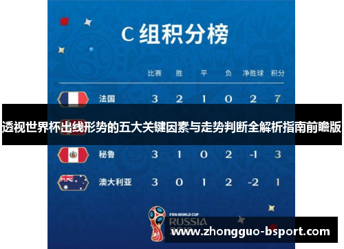 透视世界杯出线形势的五大关键因素与走势判断全解析指南前瞻版